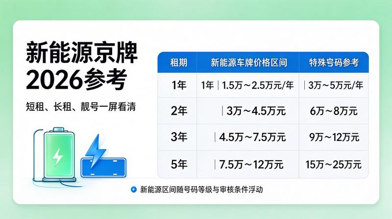 2026年北京汽车政策分析